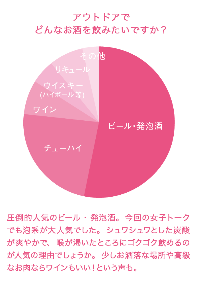 第2回 お酒好き女子座談会 男性のアウトドアng行動 たのしいお酒 Jp